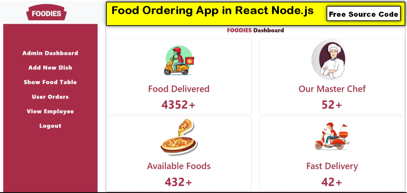 Food Ordering App in React Node.js