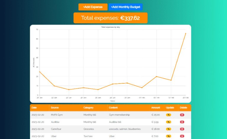 Expense Tracker using Python Django with Free Source Code