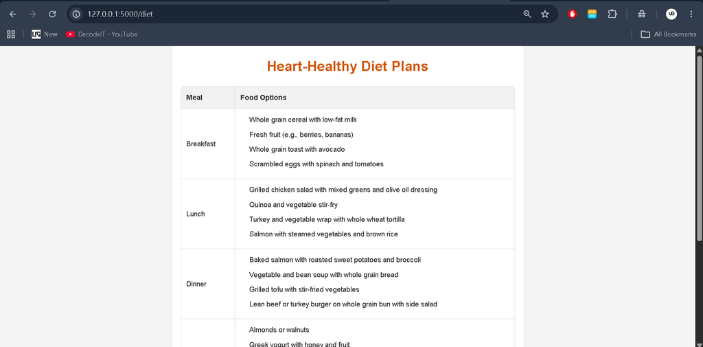 Heart Disease Risk Prediction in Python-Diet Plans