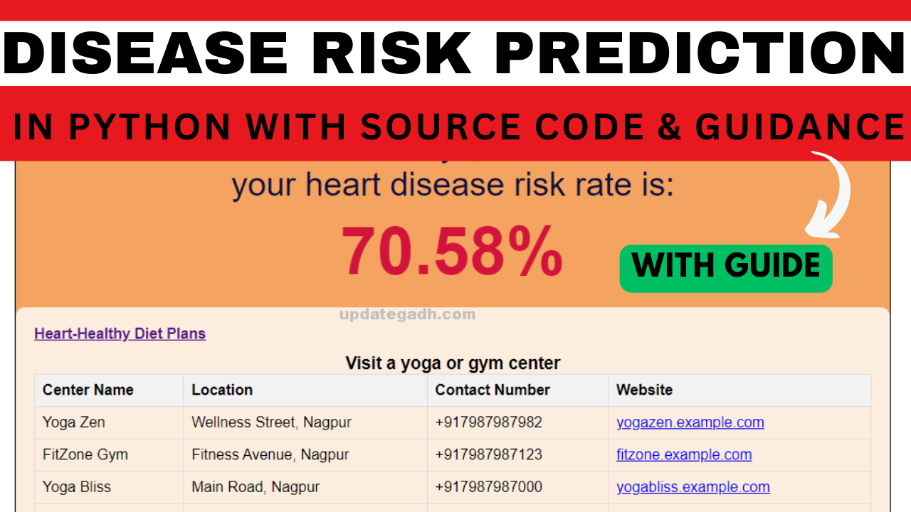 Heart Disease Risk Prediction in Python with source code & Guidance