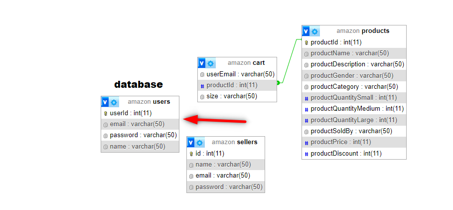 E-commerce Web Application on Java, JSP, MySQL, and Servlet: A Comprehensive Guide