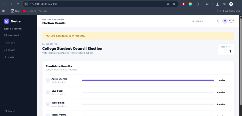Election Management System Using Python Django and SQLite