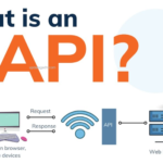 What is an API and How to Build