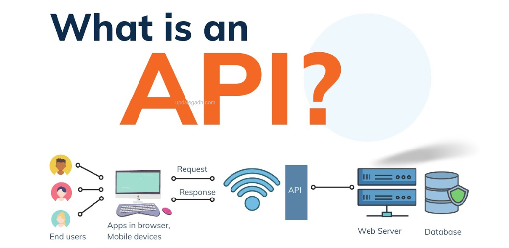 What is an API and How to Build