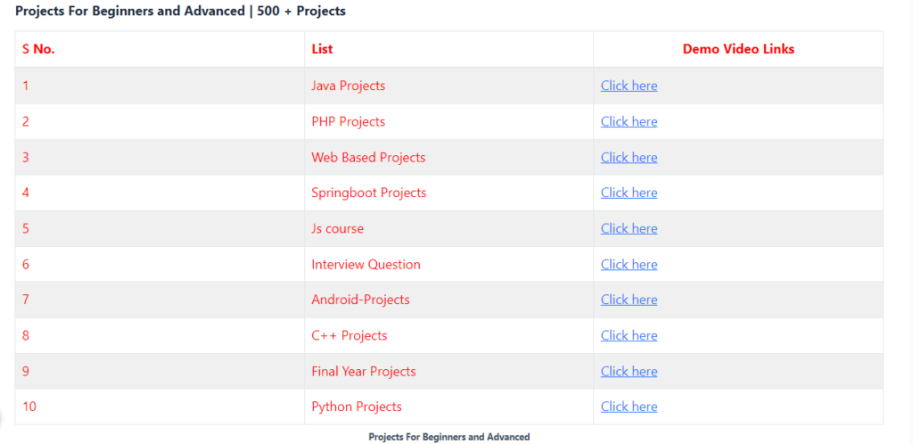 Top 10 Final Year Project Ideas Machine Learning Projects