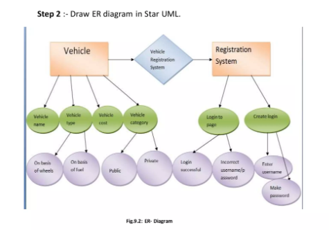 RTO Registration System