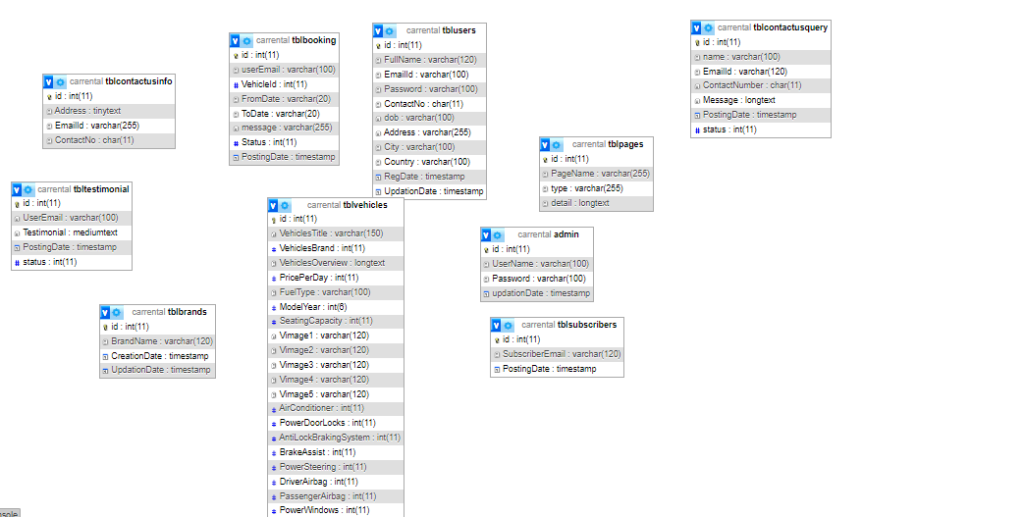 Car Rental System Using PHP and MySQL