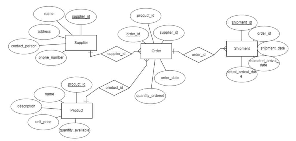 What-is-a-Simple-Library-Menu-in-Python-with-Source-Code-7-1024x489 Supply Chain Management PHP and CSS