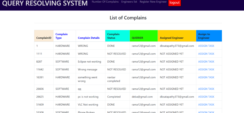 Complaint Management System using Java & MySQL