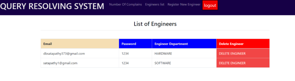 Complaint Management System using Java & MySQL