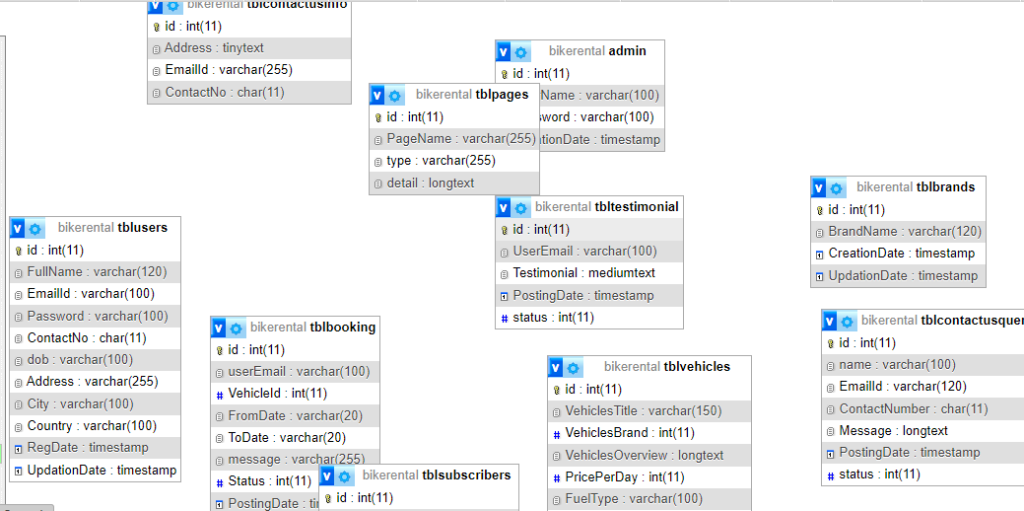 Online Bike Rental Management System Using PHP and MySQL