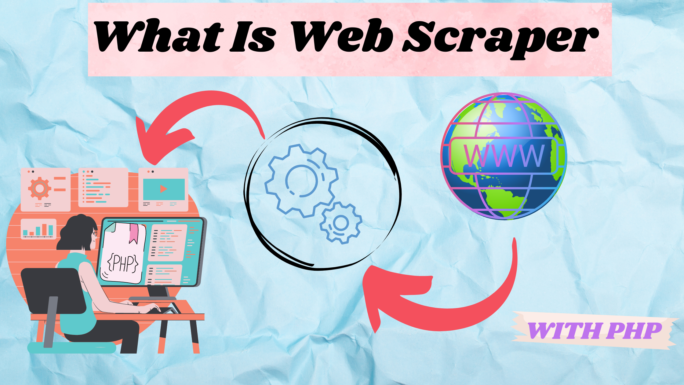 What Is Web Scraper with PHP