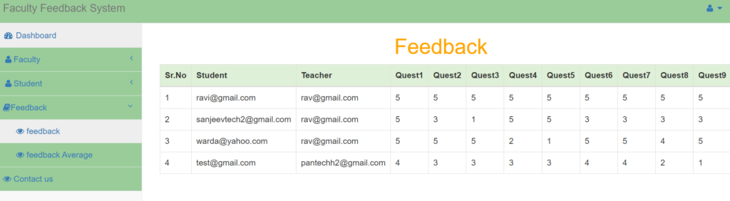 Online Feedback System Using PHP and MySQL