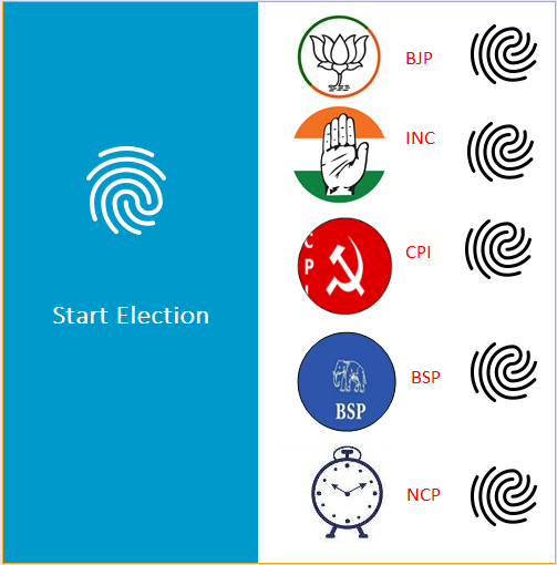 Voting Management System using Java Swing