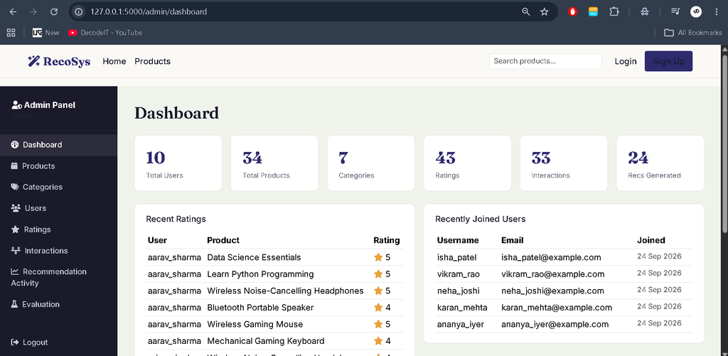 Product Recommendation Systems