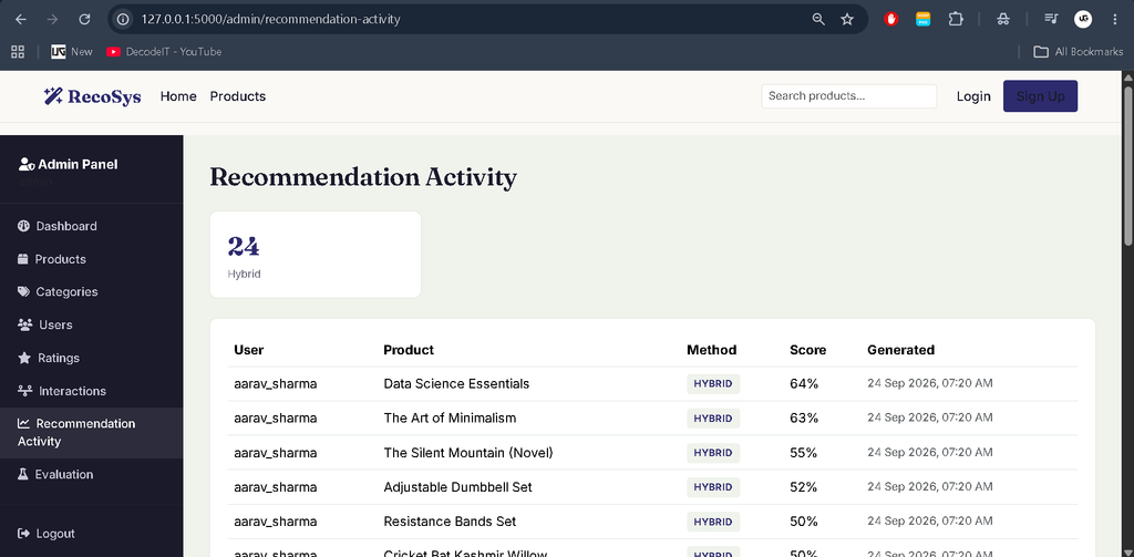 Product Recommendation Systems