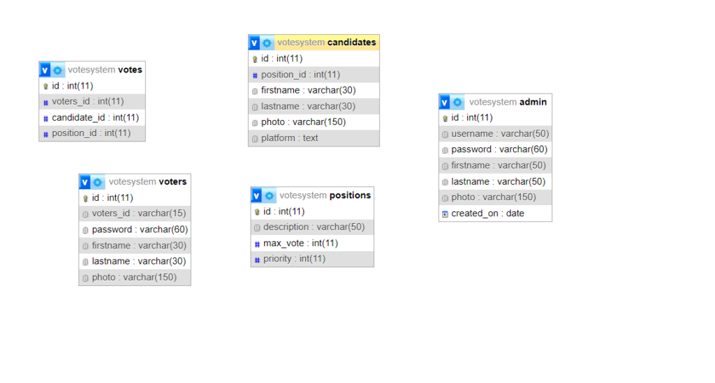 image-1-1024x549 Online Voting Management System in PHP and MySQL