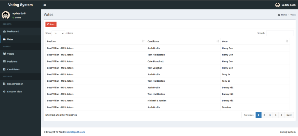 image-2-1024x468 Online Voting Management System in PHP and MySQL