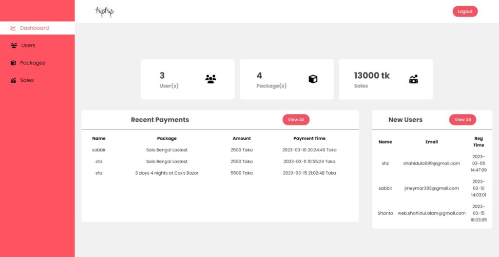 admin_dashboard-1024x528 Travel Booking Full-Stack Using PHP with source code