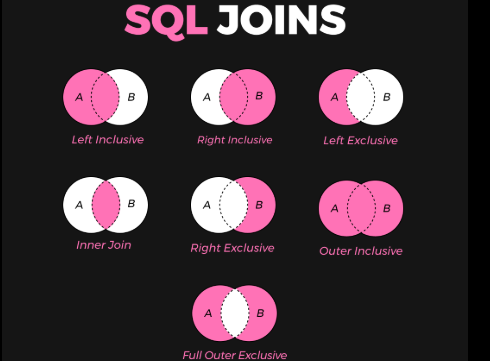 image-34 Join Operations in SQL with Python