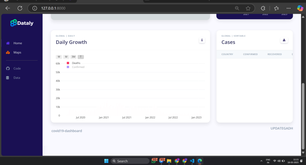Screenshot-2025-03-18-111504-1024x553 COVID-19 Dashboard in Python with Source Code