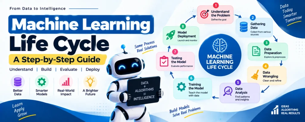 Machine Learning Life Cycle