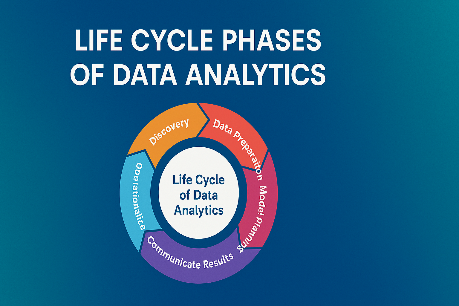Life Cycle Phases of Data Analytics
