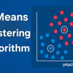 K-Means Clustering Algorithm