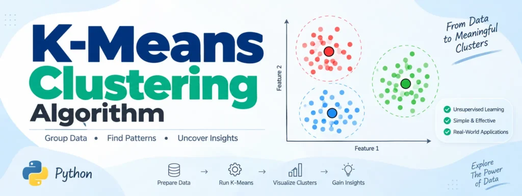 K-Means Clustering Algorithm