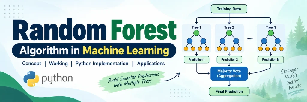 Random Forest Algorithm: A Complete Guide