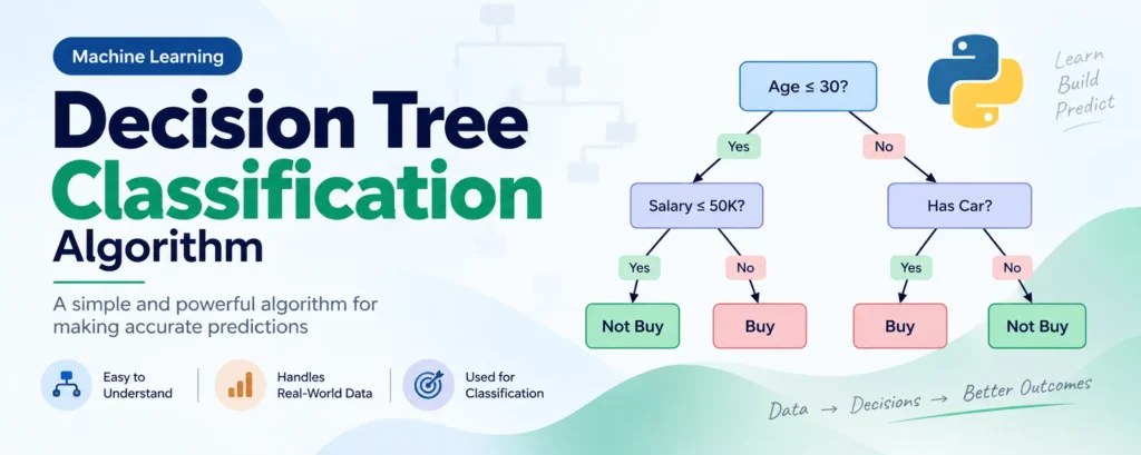 Decision Tree Classification Algorithm