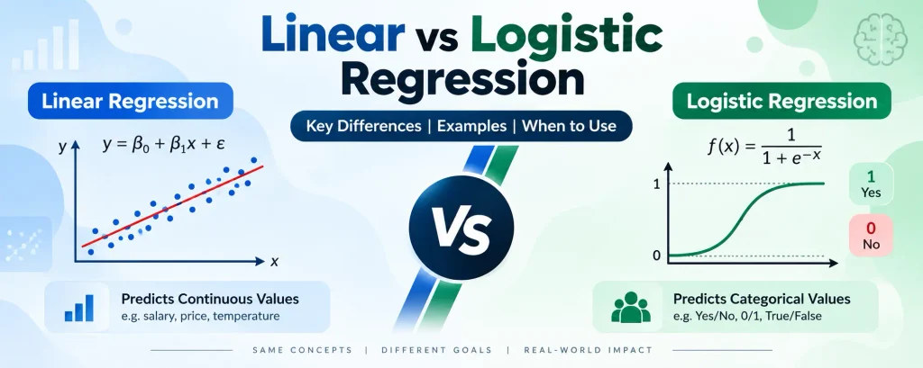 Linear vs Logistic Regression – Explained with Key Differences | UpdateGadh