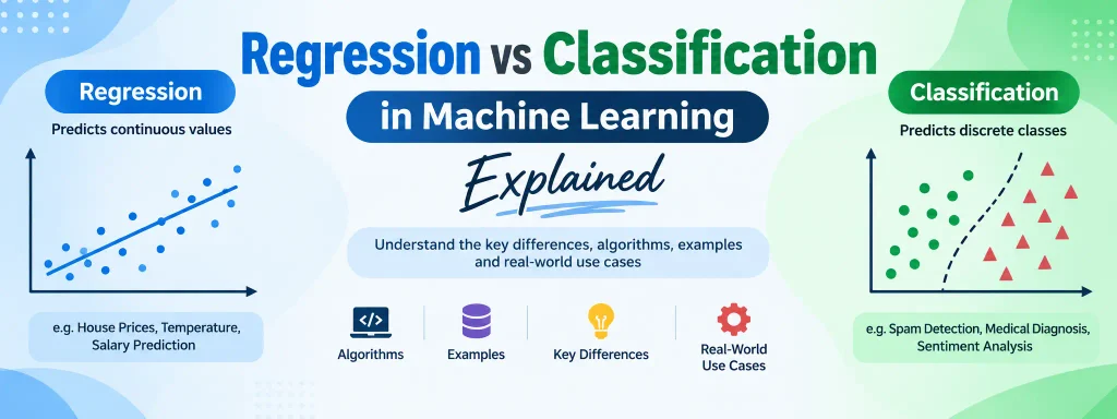 Regression vs Classification in Machine Learning – Explained | UpdateGadh