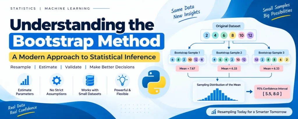 Bootstrap Method