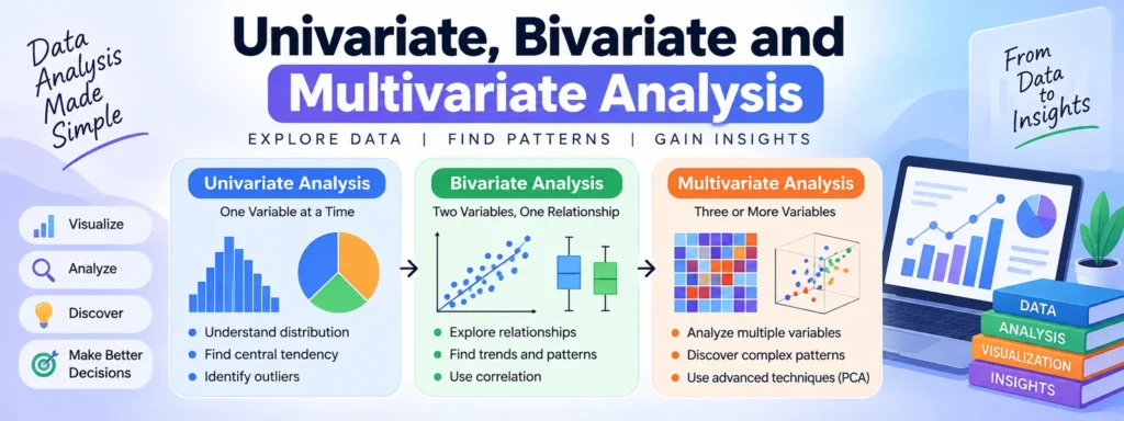 Univariate, Bivariate and Multivariate Analysis