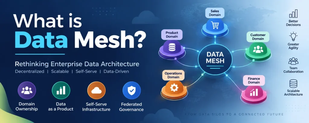 What is Data Mesh