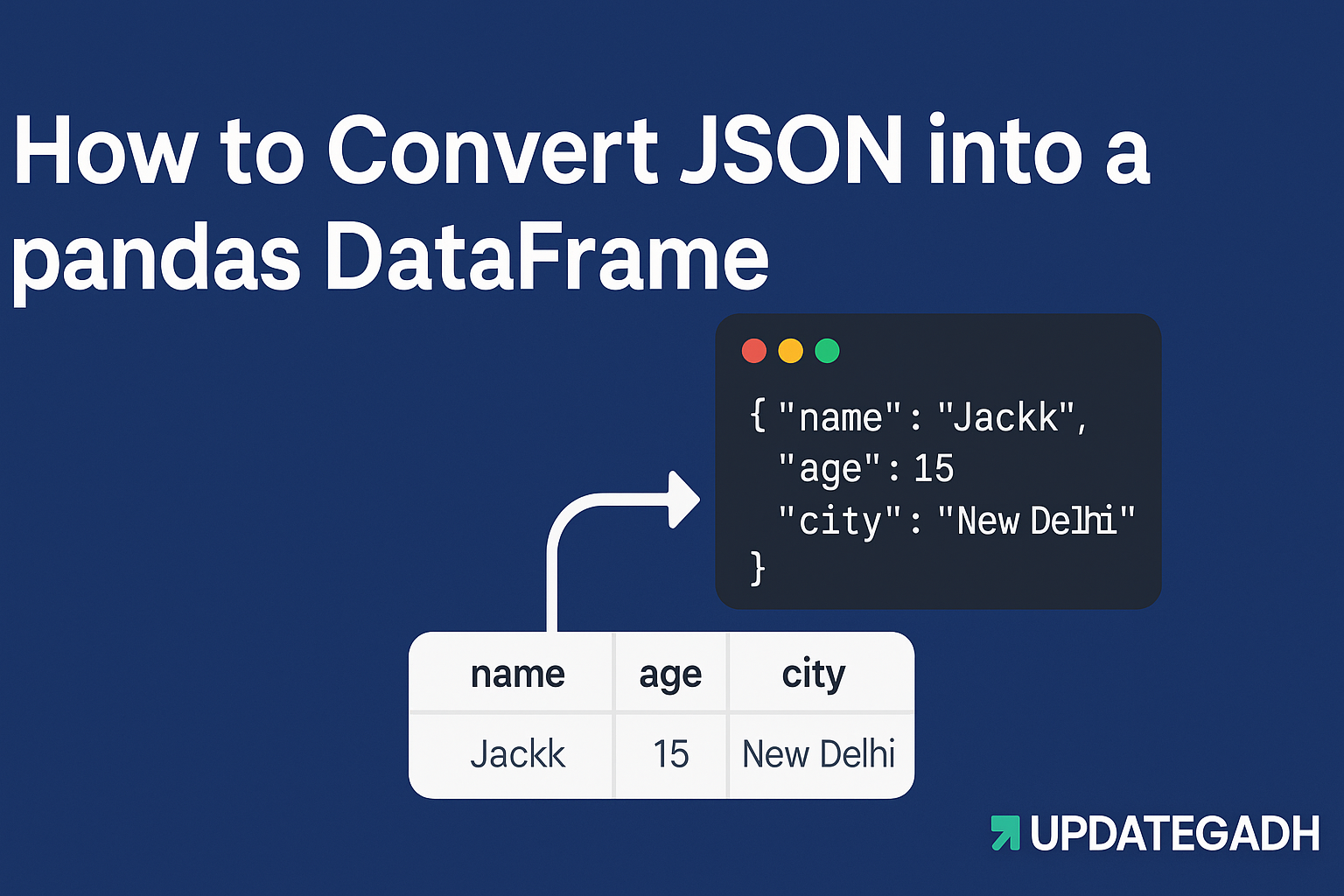 Convert JSON into a Pandas DataFrame