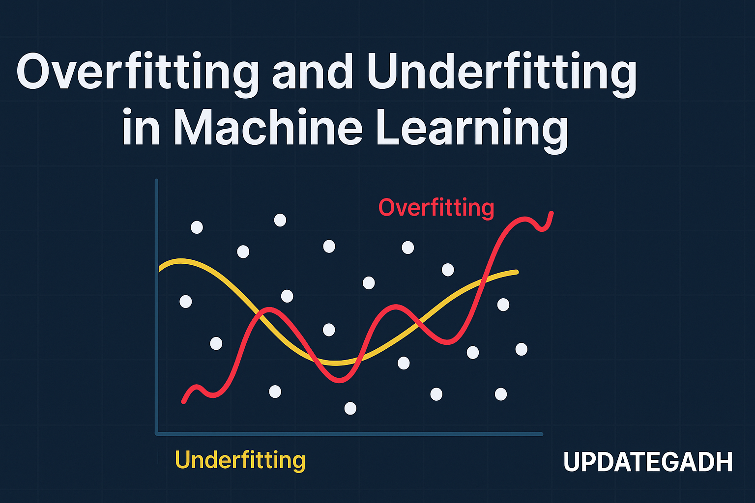 Overfitting and Underfitting in Machine Learning