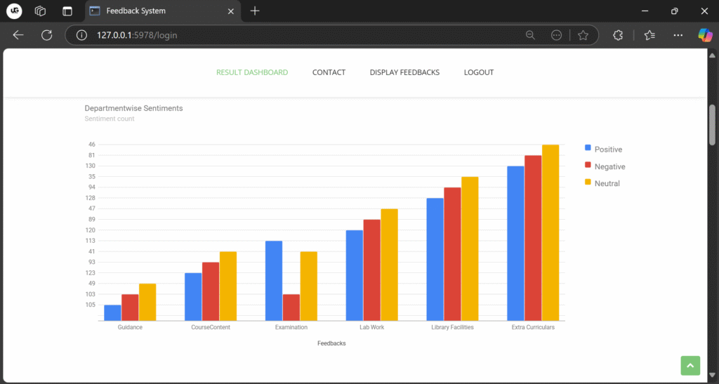 Screenshot-2025-05-02-154656-1024x547 Advanced Student Feedback & Dashboard System Using Sentiment Analysis