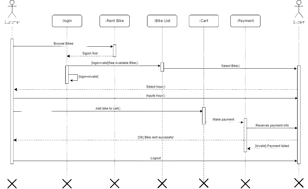 Sequence-Diagram-1024x628 Online Bike Rental Booking Platform