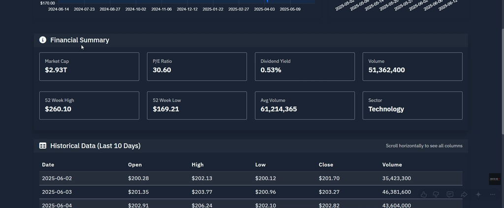 Stock Price Prediction Using Python