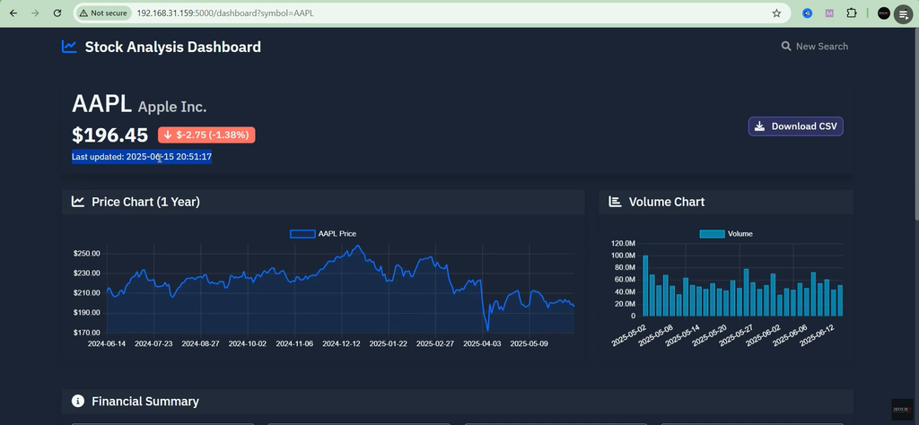 Stock Price Prediction Using Python