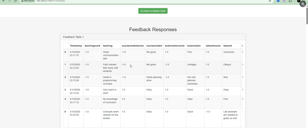 Student Feedback System using Python and ML