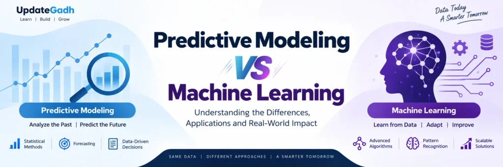 Predictive Modeling vs Machine Learning
