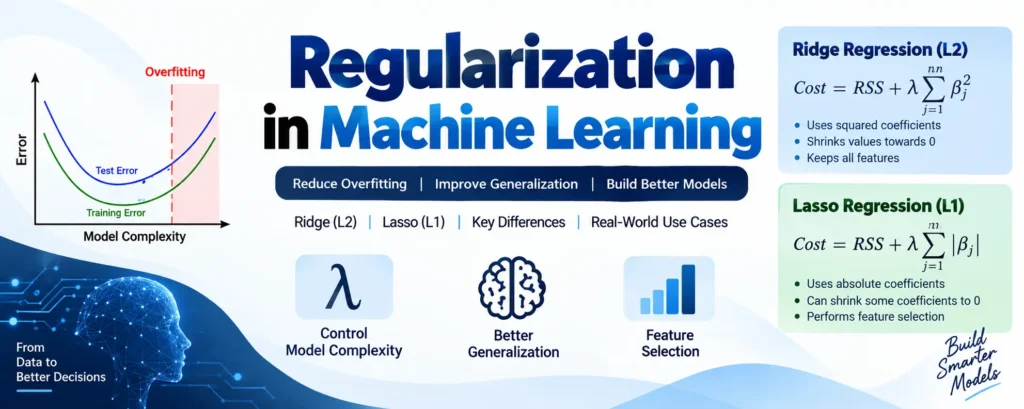 Regularization in Machine Learning
