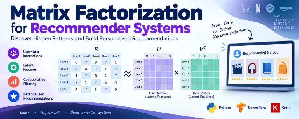 Matrix Factorization for Recommender Systems
