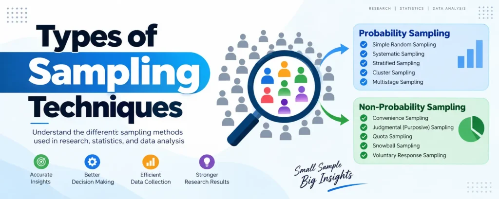 Types of Sampling Techniques