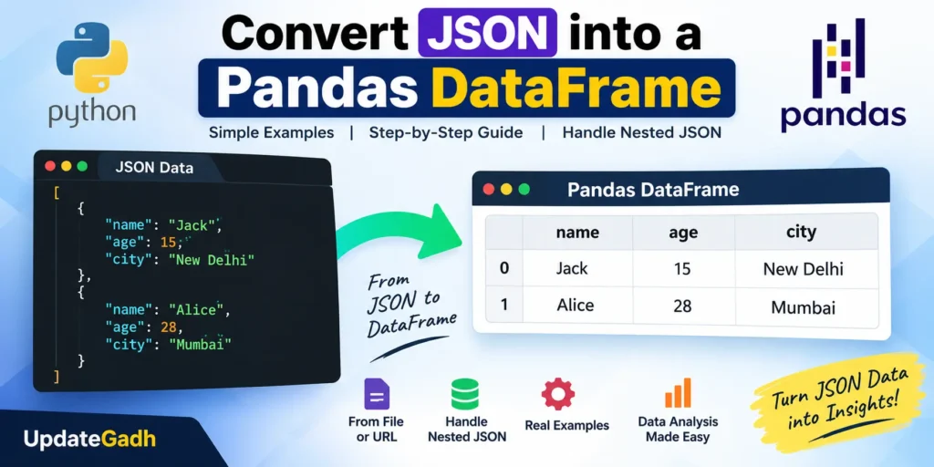Convert JSON into a Pandas DataFrame