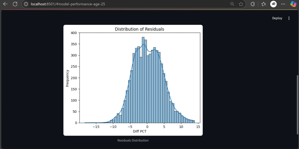 image-4-1024x509 Health Insurance Cost Predictor Using Machine Learning