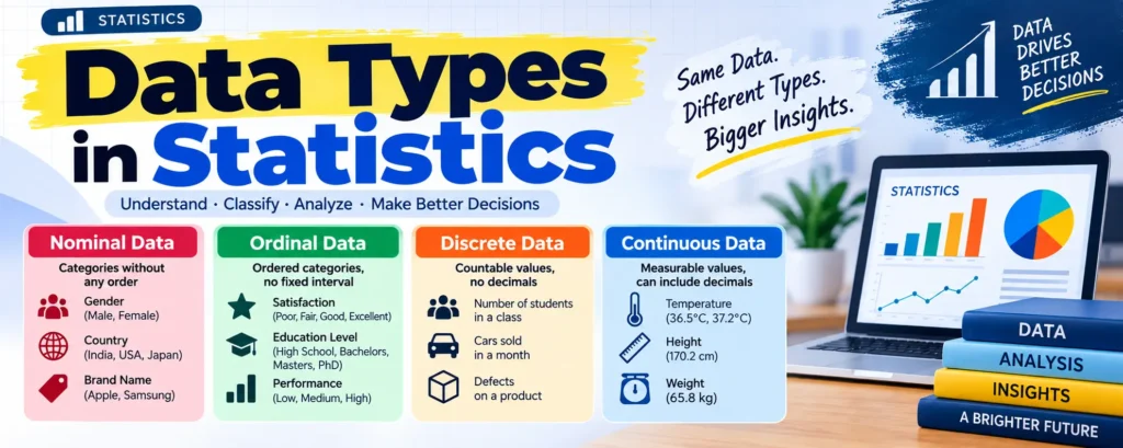 Data Types in Statistics